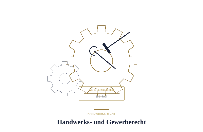 Handwerksrecht